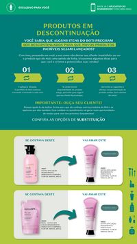 Ciclo revendedores boticário 2026 Revendedores CO/SE/N Brasil página 36