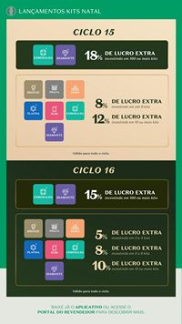 Ciclo revendedores boticário 2026 Revendedores CO/SE/N Brasil página 6