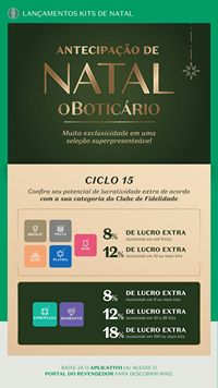 Ciclo revendedores boticário 2026 Revendedores NE Brasil página 5
