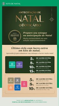 Ciclo revendedores boticário 2026 Revendedores SSP Brasil página 13